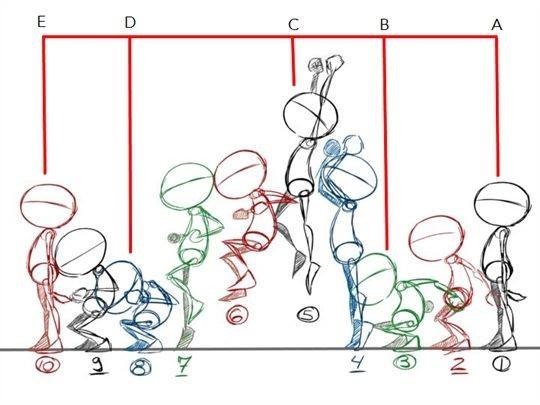 Keyframes - Types Of Frames In Animation
