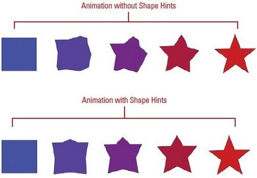 Tweened Frames - Types Of Frames In Animation
