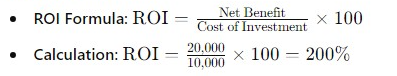 Apply the ROI Formula