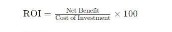 Calculating the ROI
