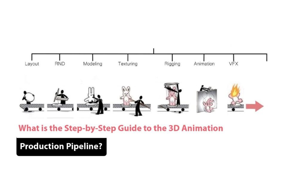 3D Animation Production Pipeline
