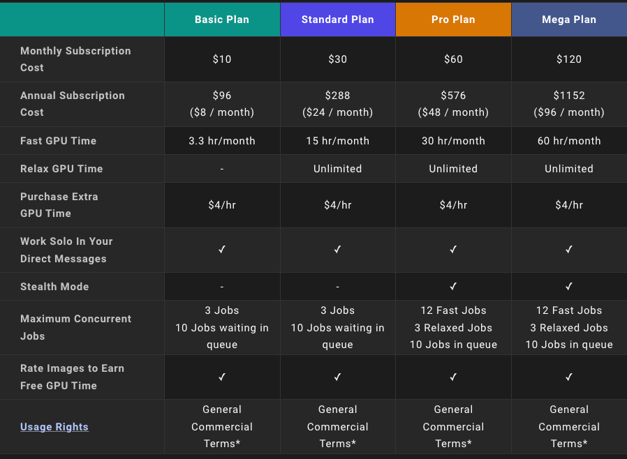 Midjourney plan comparison
